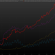 Bank have been gobbling up government guaranteed MBS. But they’ve been less likely to actually lend.